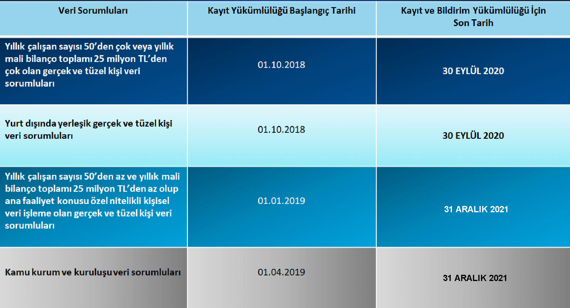 kvkk kapsam şartlari